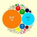 IndiaScope: Winning and Losing in the Indian Election
